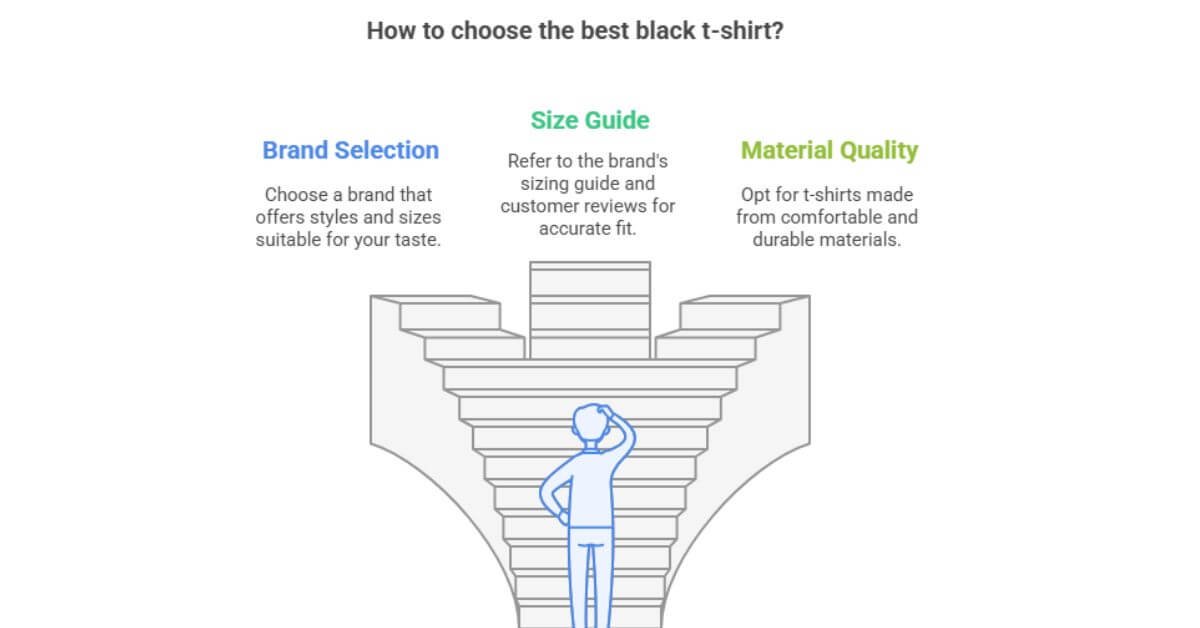 How to choose the best black t-shirt